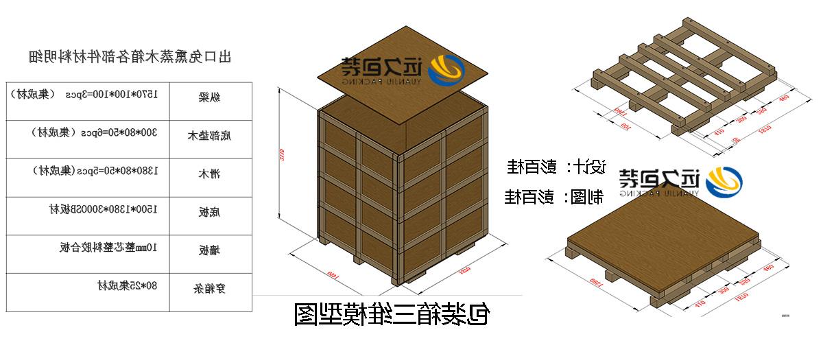 <a href='http://wsg7.drpeterwu.com'>买球平台</a>的设计需要考虑流通环境和经济性